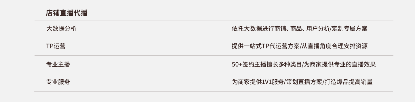 服务图二